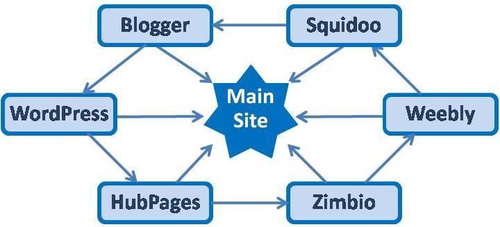 Effective SEO Link Building - Image 1