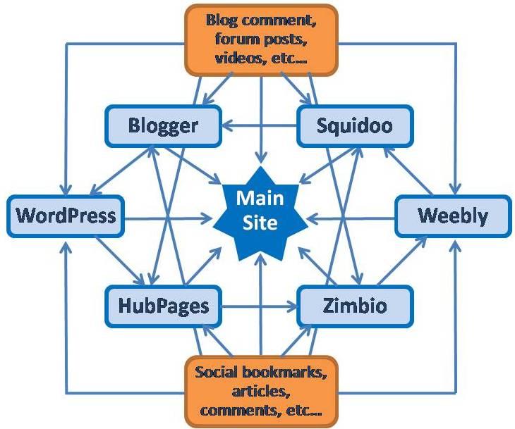Video Marketing Basics - Image 10