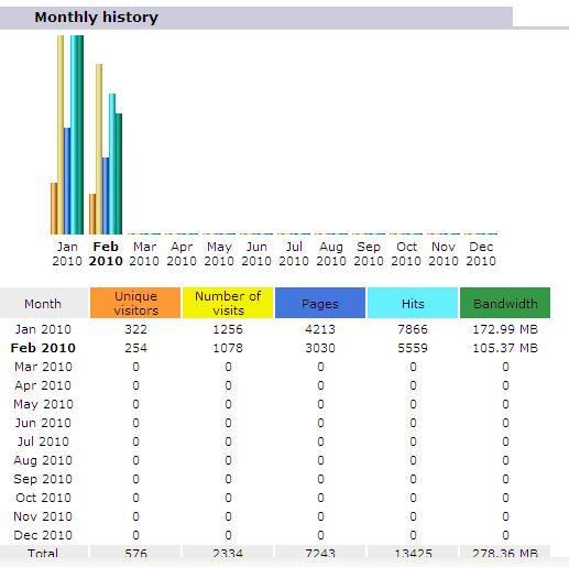 Review Sites - Image 8