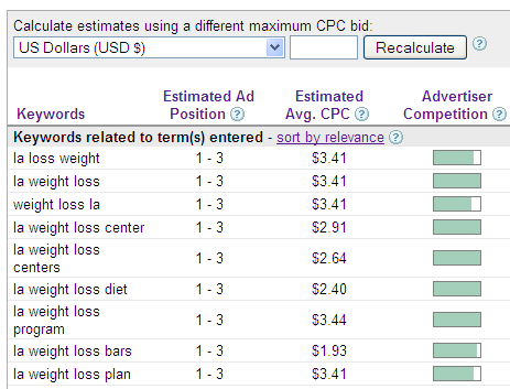 Pay Per Click For Beginners - Image 10