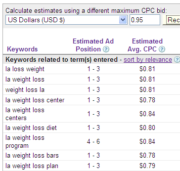 Pay Per Click For Beginners - Image 12